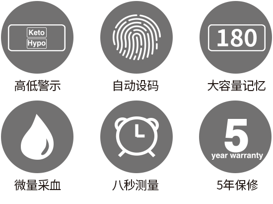 血糖仪GLM-74