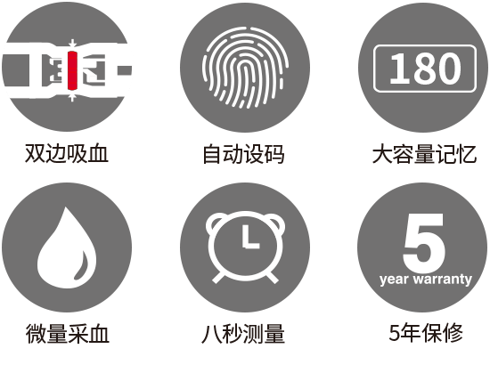 血糖仪GLM-75