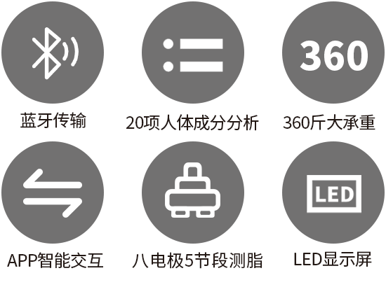 八电极体脂称功能图标