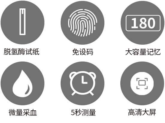 308血糖功能图标