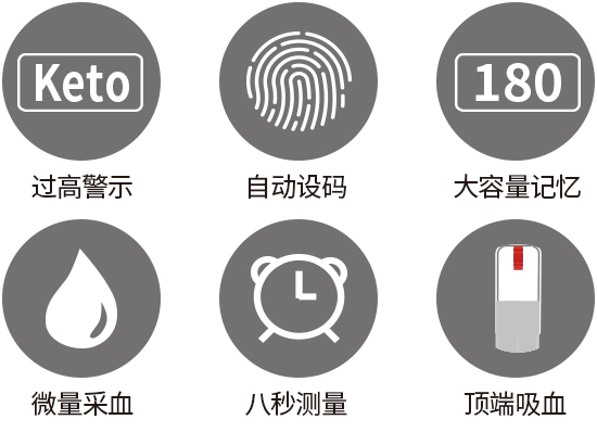 71血糖功能图标