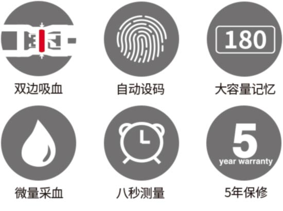 77血糖功能图标