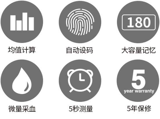 301血糖功能图标