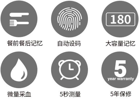 303血糖功能图标