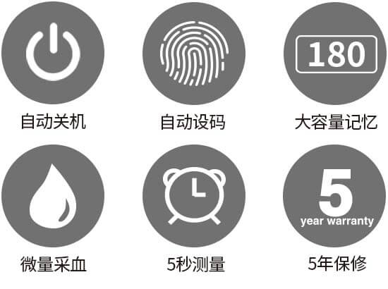 305血糖功能图